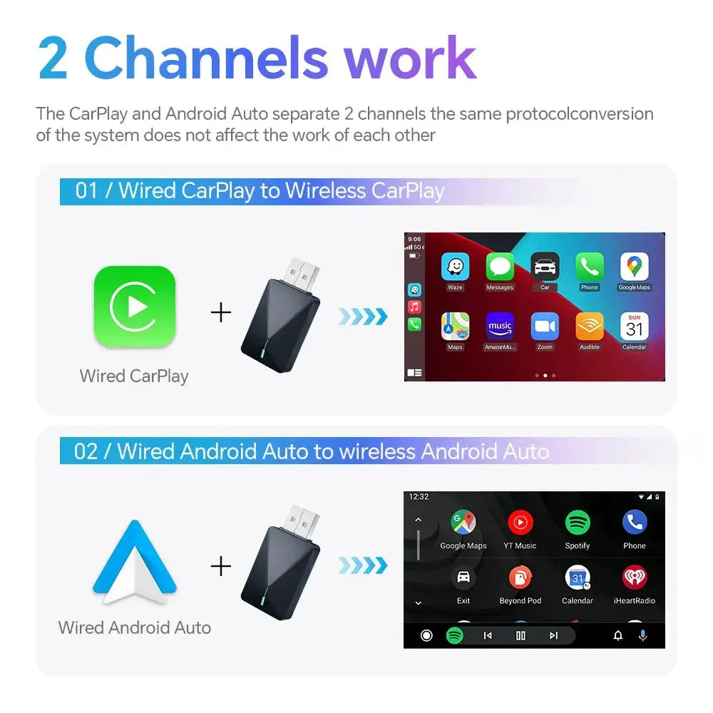 Mini Box Wireless CarPlay and Android Auto Plug and Play