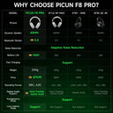 Picun F8 Pro ANC Headphones - 60H Battery