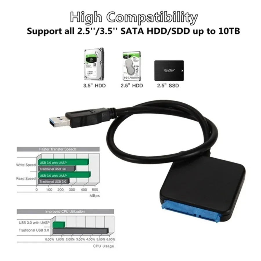 USB SATA External SSD