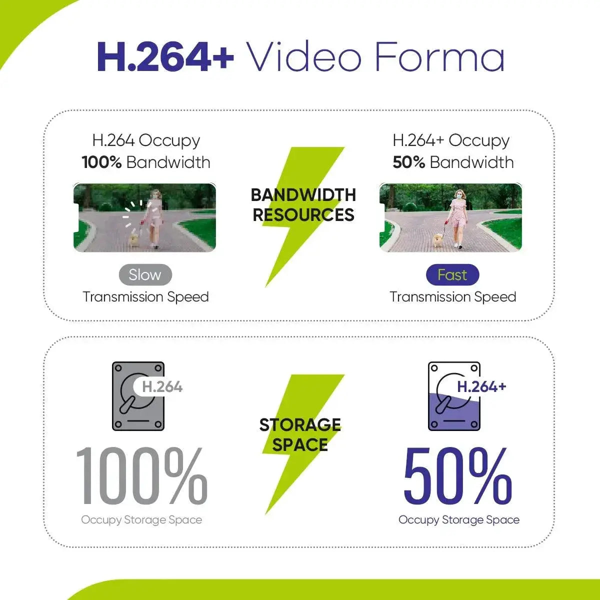 SANNCE 4 and 8 Channel 1080P Hybrid CCTV Video Recorder