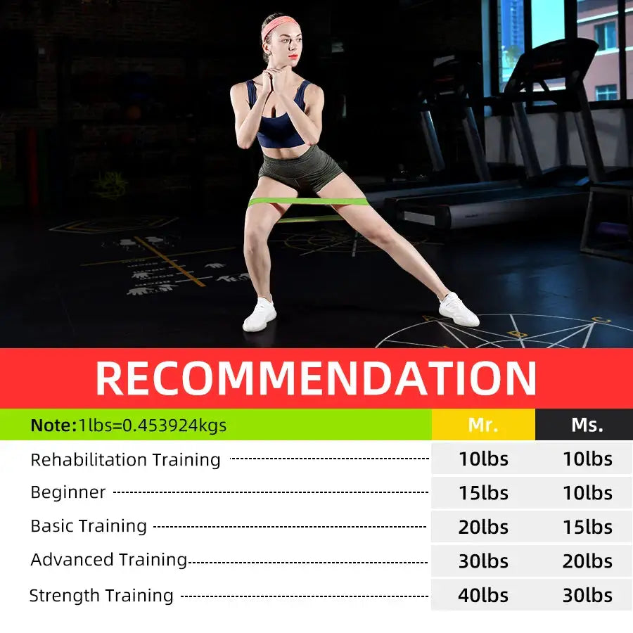 Versatile Level Resistance Bands For Home Workouts — product view 12
