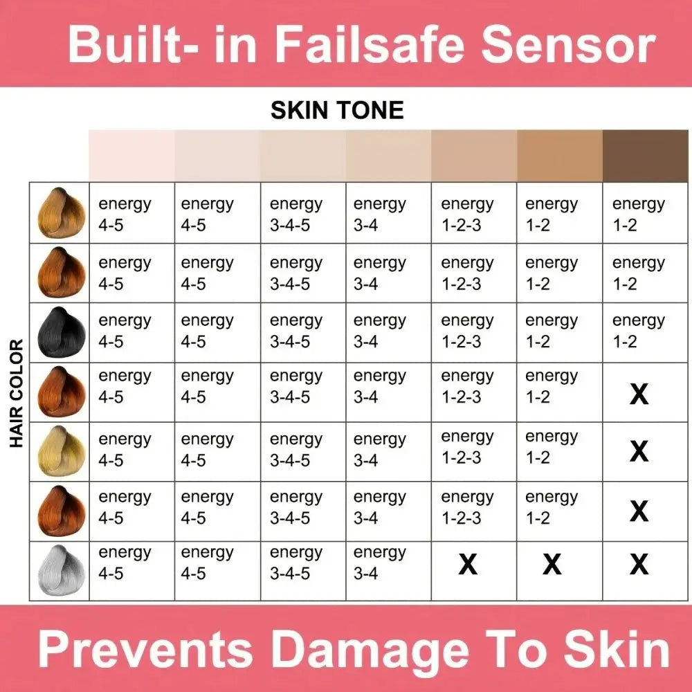 IPL Hair Removal Device for Women Painless Permanent Full Body Facial Upper Lip Bikini Legs Arms Face Body Lazer Women's Shaver