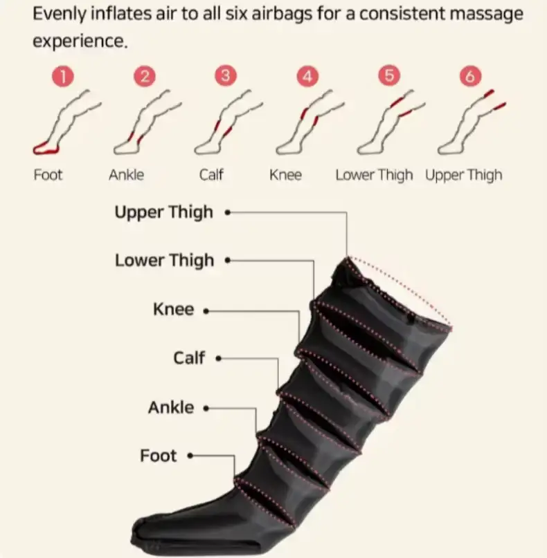 Electric Air Pressure Leg Massager Kneading Squeeze Deep Relaxation Calf Foot with Remote Control Sports Recovery Gift