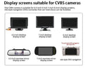 Car Front Rear Camera for Safer Parking