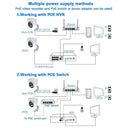 Smart 4K IP Camera for Home Surveillance