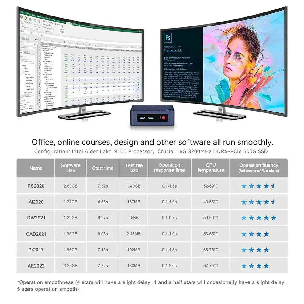 Beelink Mini S12 Pro Gaming PC Dual 4K Display Performance