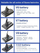 Longer Runtime Dyson Vacuum Battery