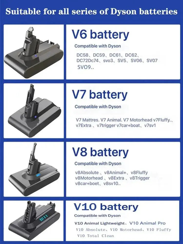 Bonacell High Capacity Battery for Dyson Vacuum Cleaners