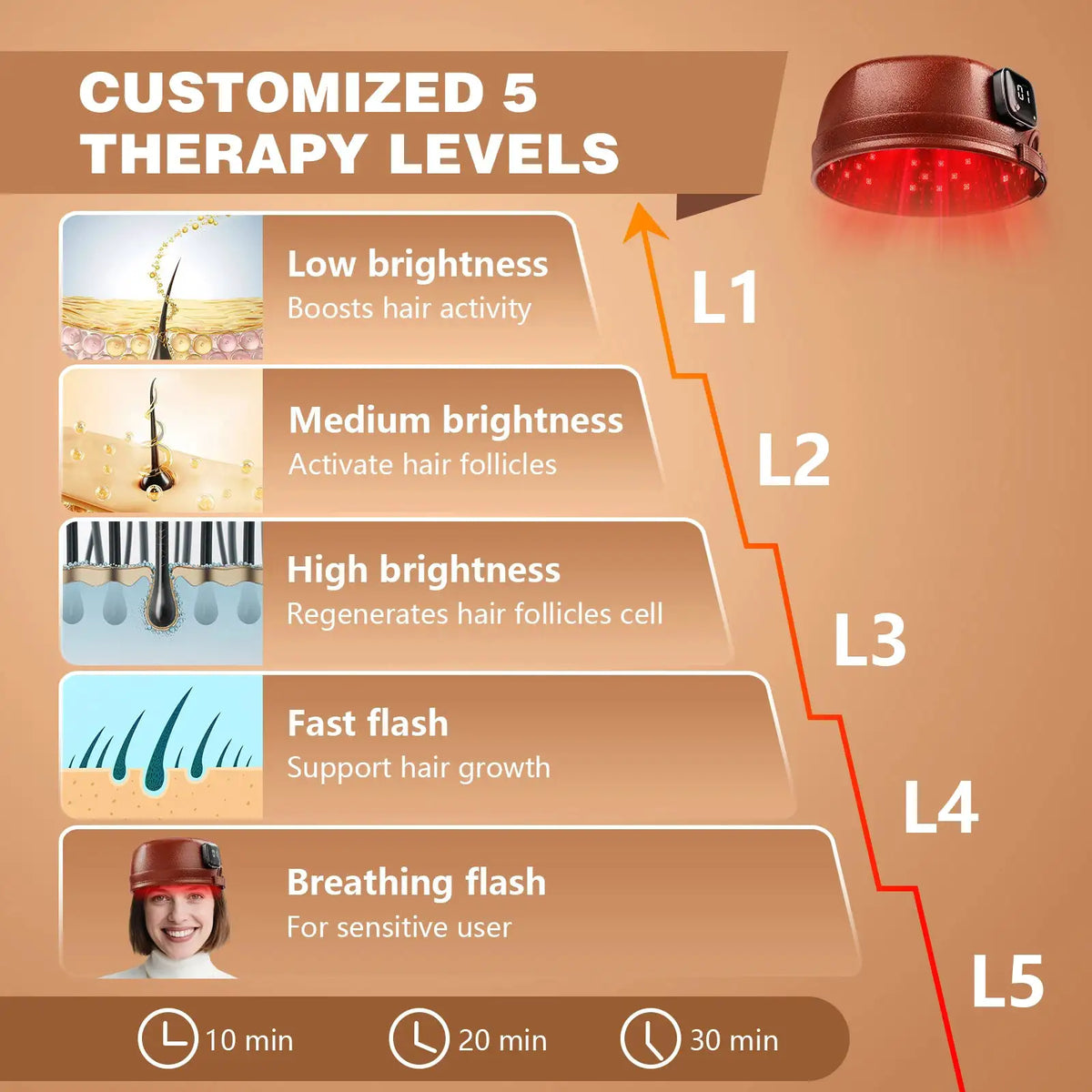 Red Light Therapy Hair Growth Cap Infrared LED Lights Hat — product view 4