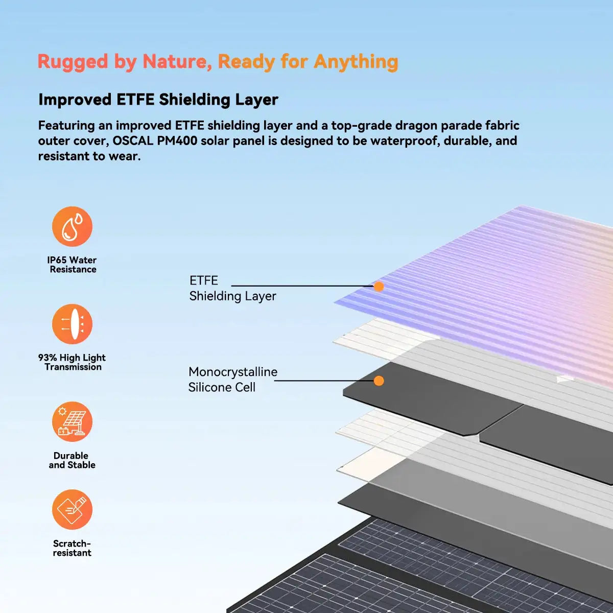 OSCAL 400W Portable Foldable Solar Panel Charger, 23% High Efficiency Monocrystalline ETFE, IP67 Waterproof Adjustable Kickstand for Power Station RV Camping Home Emergency Backup