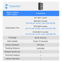 New Portable Gps Vehicle Locator