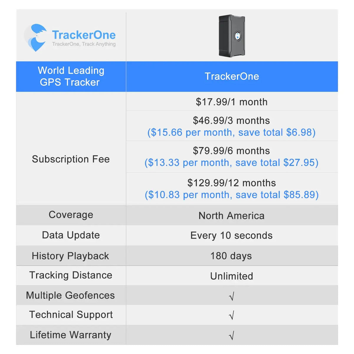 5m Accuracy GPS Tracker Smart Car Systems, Auto Anti-theft Real-time Locator Geofence Vibration Alert, Fee Required