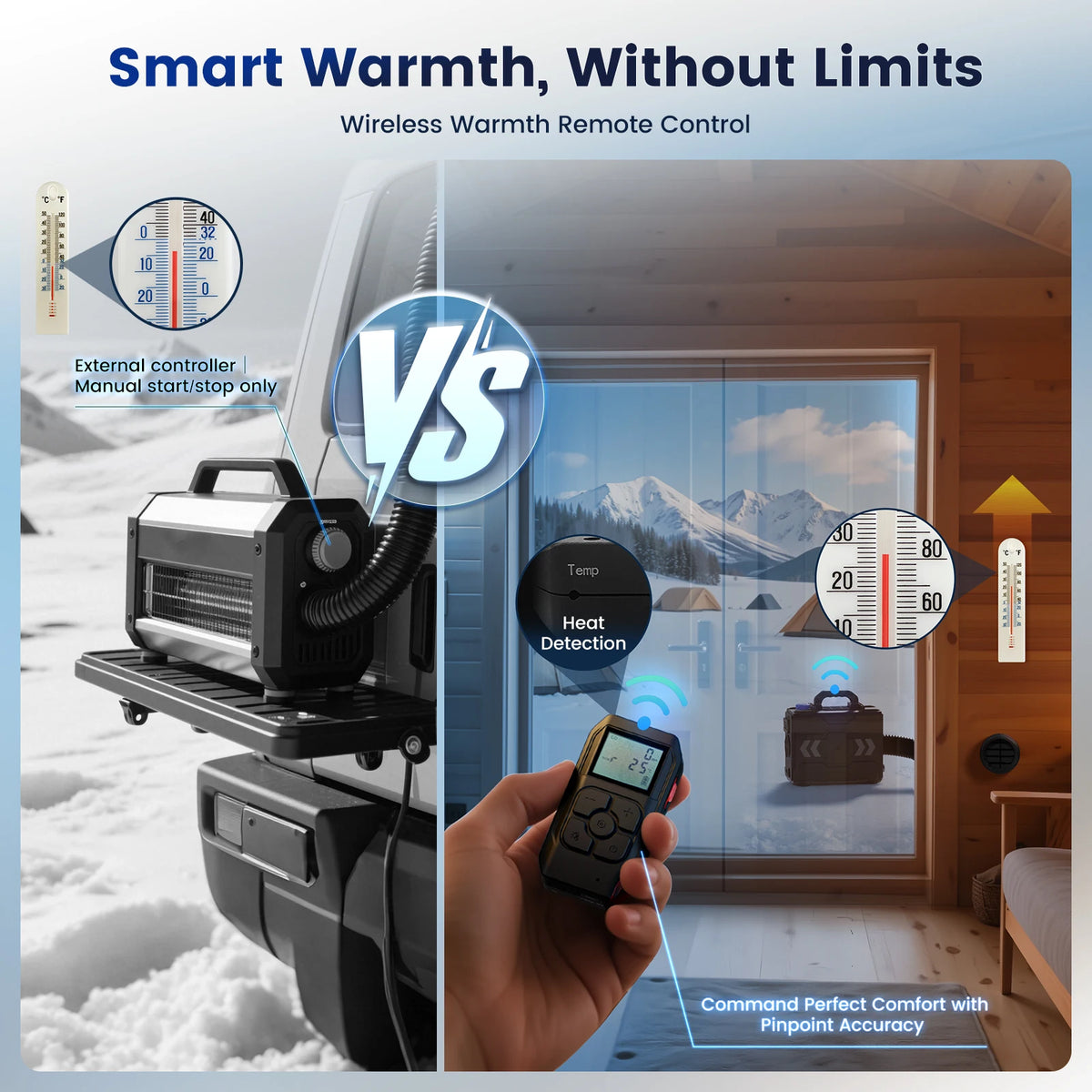 Automatic Portable Room Heater