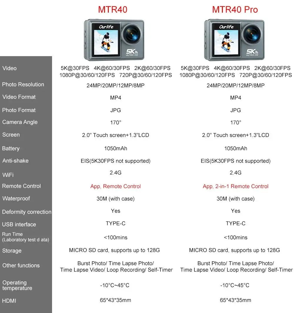 er Action Camera for Outdoor Adventures in — product view 11
