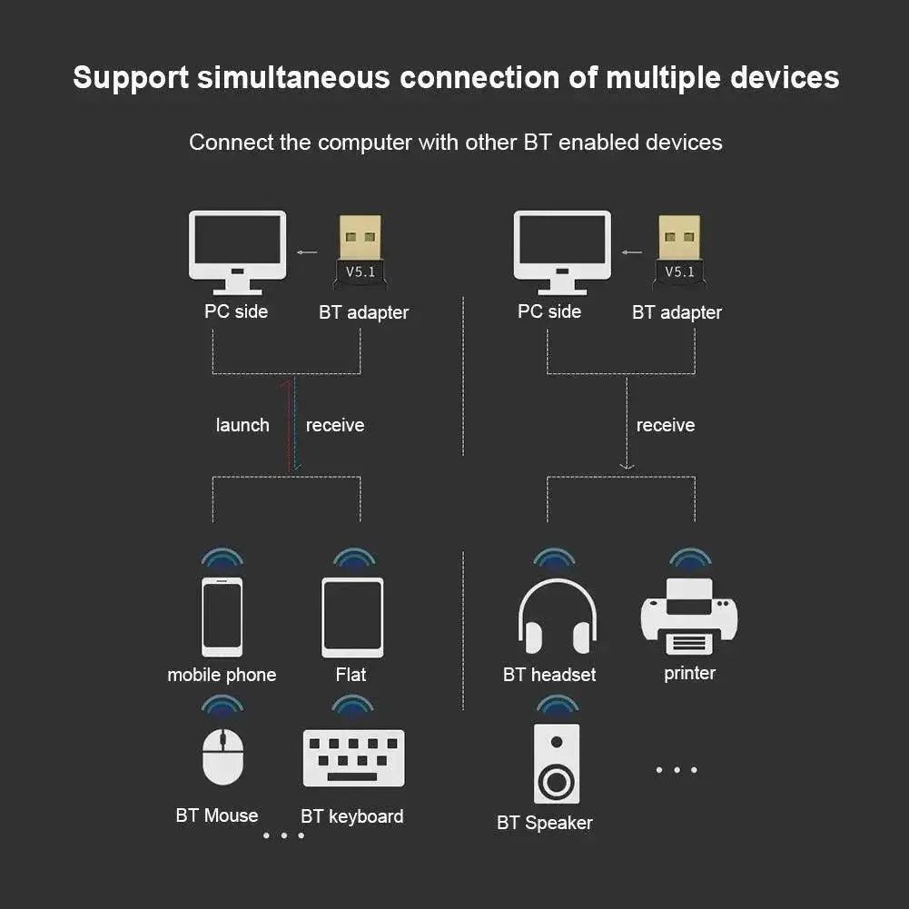 Bluetooth USB Dongle For PC Laptop Seamless Connectivity