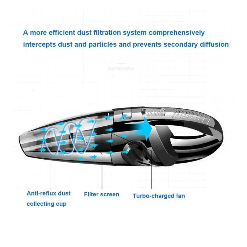 Ultimate Pet Hair Removal Wireless Vacuum Cleaner Powerful