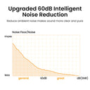 UGREEN USB Microphone Desktop PC Mic for YouTube Streaming