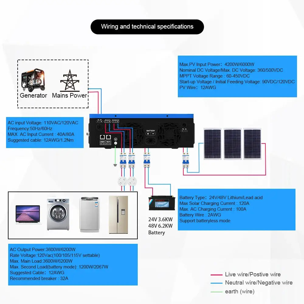 Sumry Hybrid Solar Power Inverter — product view 3