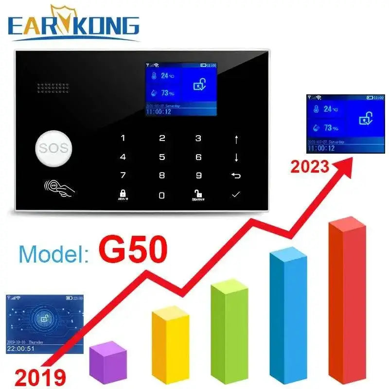 Home Security System Enhanced Protection RFID Alexa App