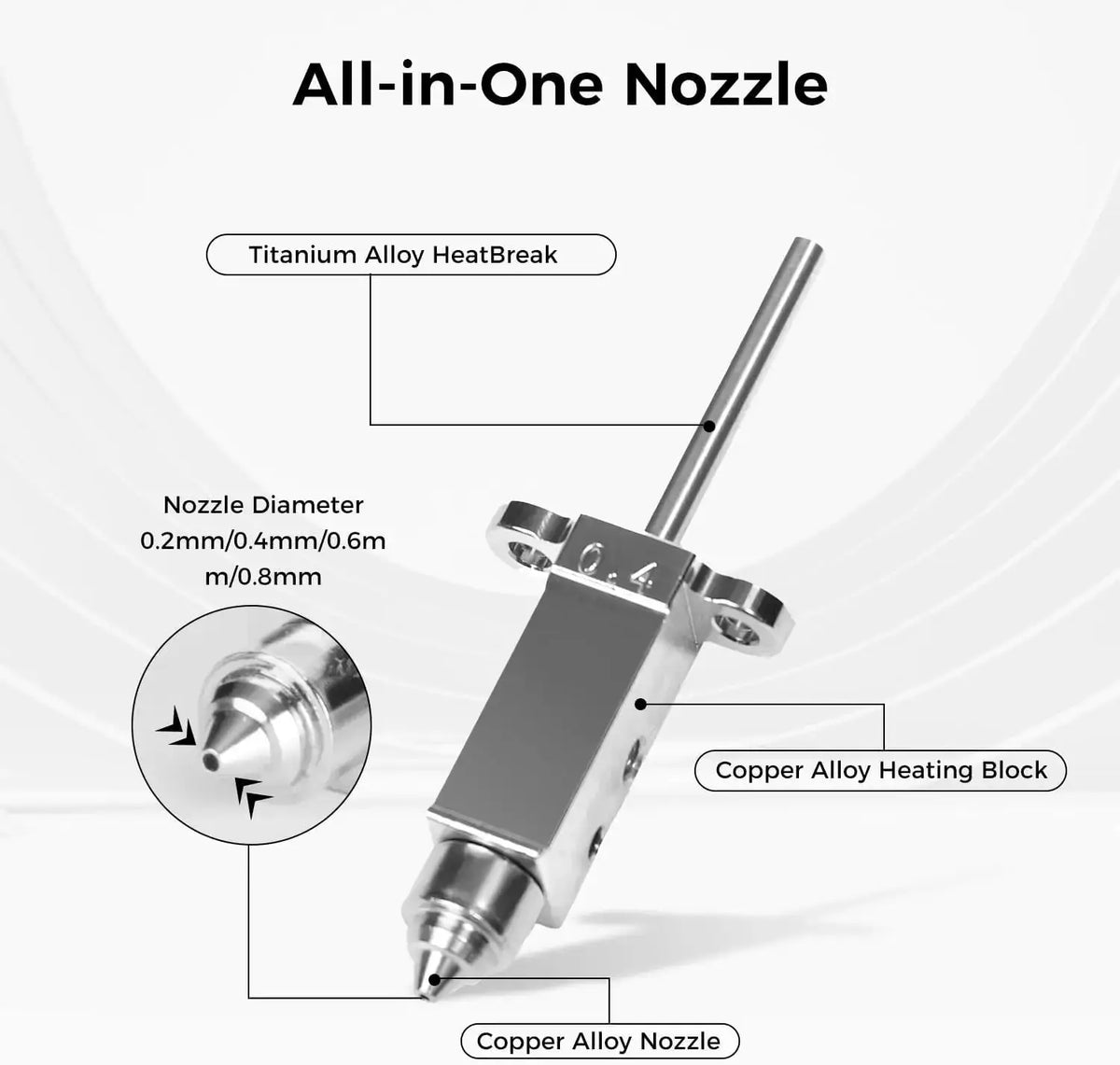Sovol SV08 Nozzles and Heat Block Kit