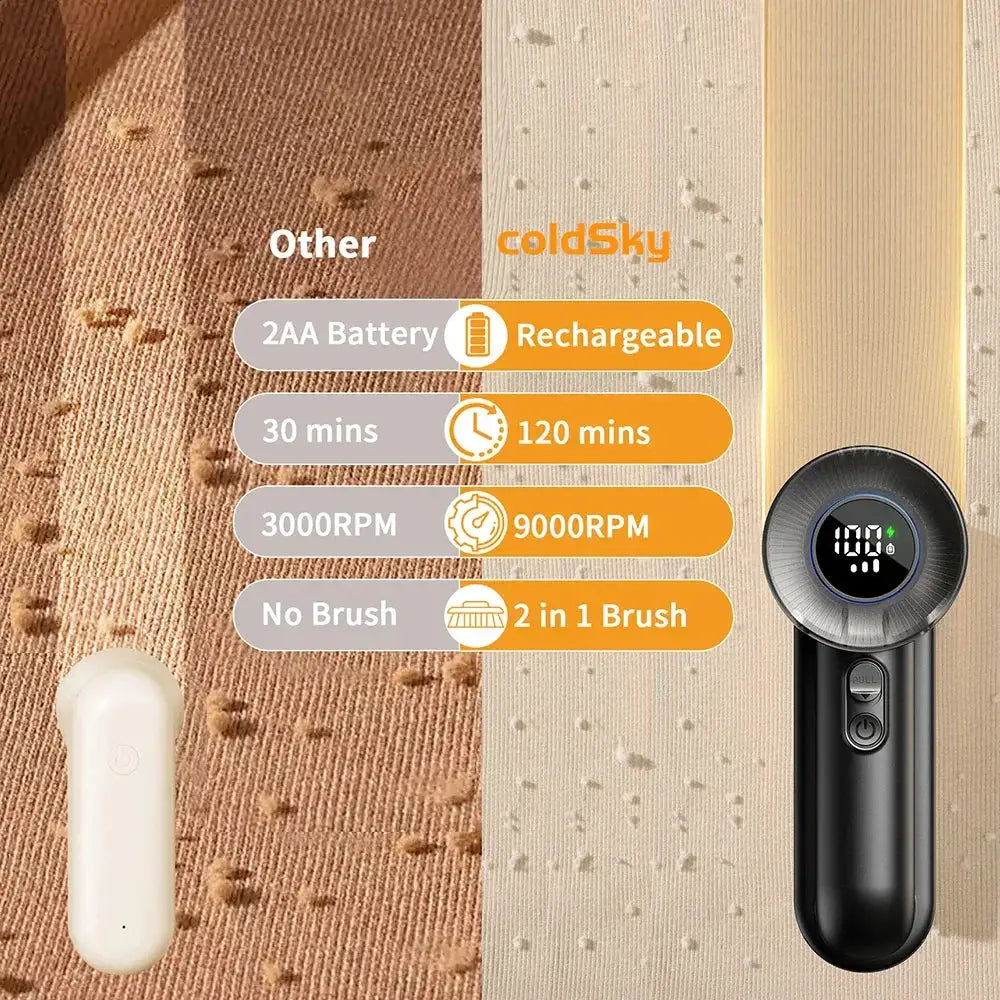 ColdSky Rechargeable Fabric Shaver Lint Remover With Display