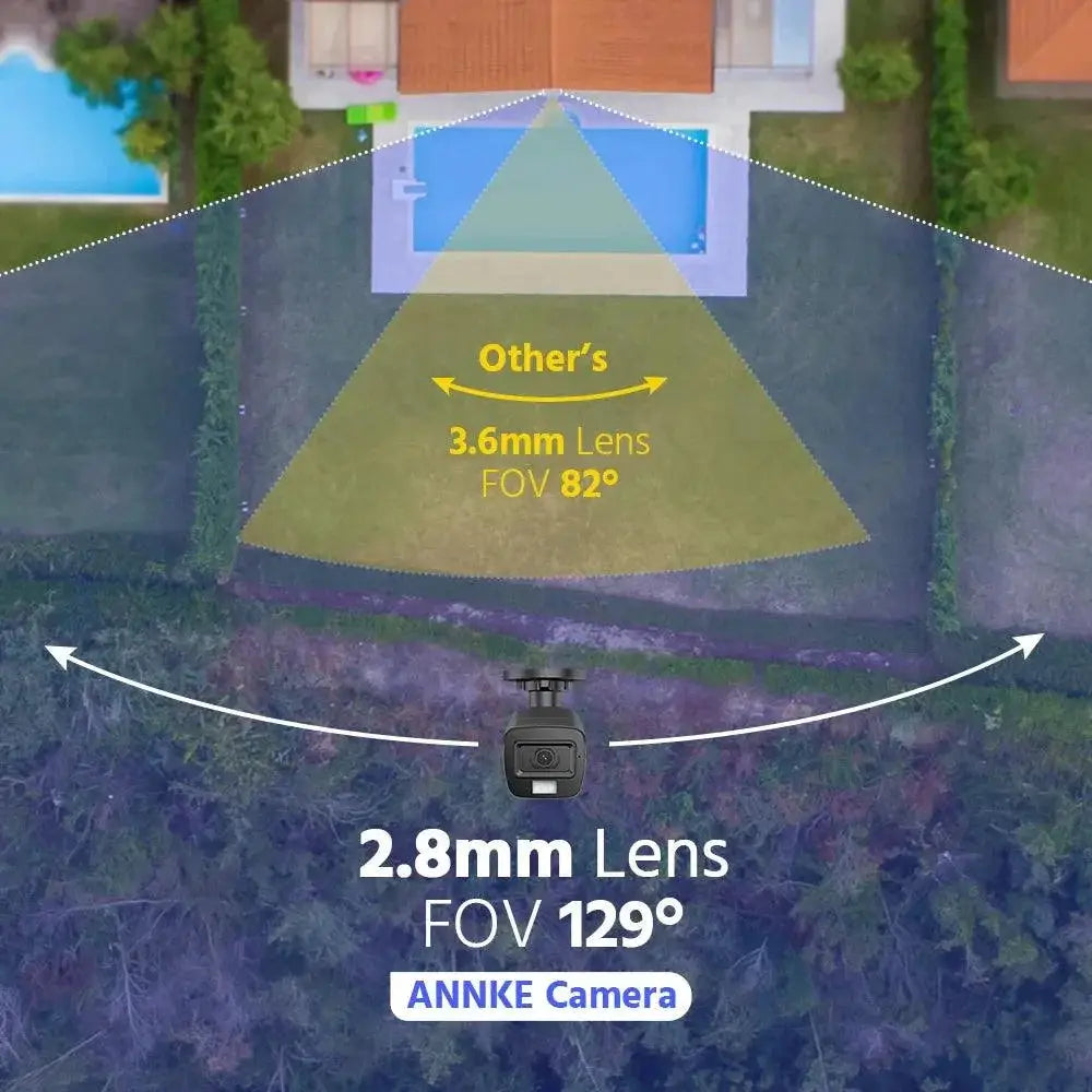 ANNKE 8CH 5MP Lite CCTV Security System Kit With 3K Cameras