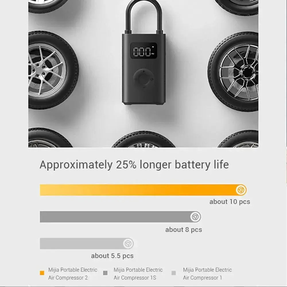 Xiaomi Portable Air Compressor Pump Tire Inflator With LED