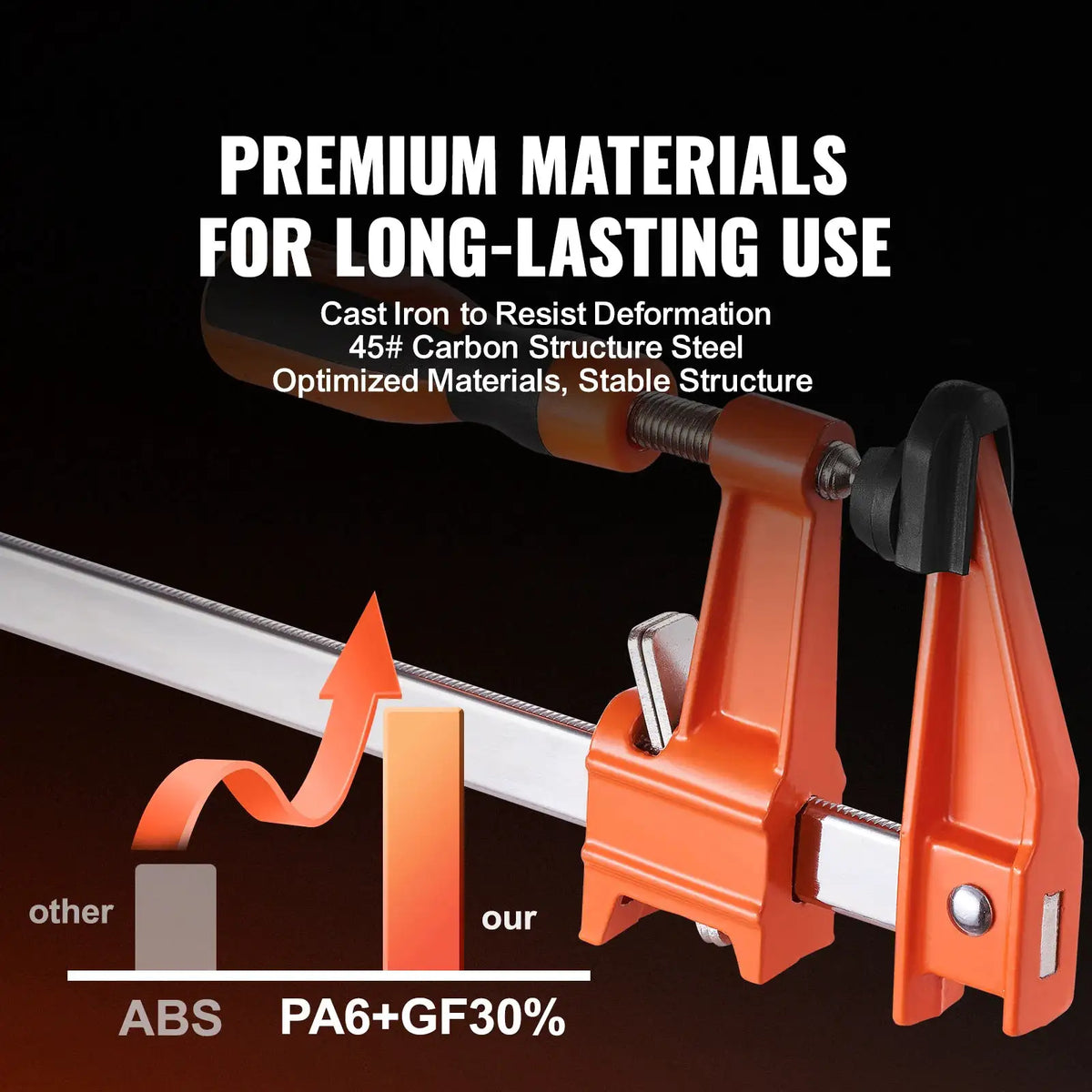 Heavy Duty F Clamps Inch Pack — product image 2