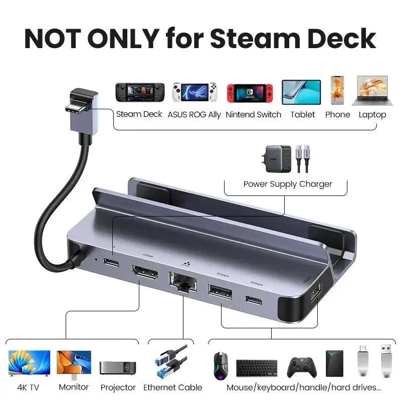USB C HDMI Dock Premium Connectivity Hub for Gaming and Work