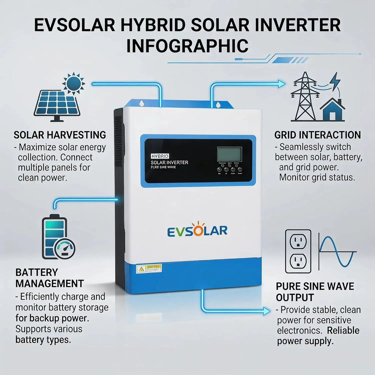 6.2KW 4.2KW MPPT Hybrid Solar Inverter Pure Sine Off Grid Tie DC 24V 48V to 230VAC PV 500V Built-in 120A MPPT Solar Charge Controller 4200W 6200W Solar Inverter with WIFI