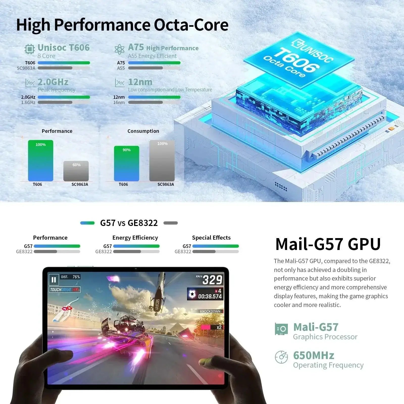 M50 10.1 Inch Android 14 Tablet 8 Core 6GB RAM Device