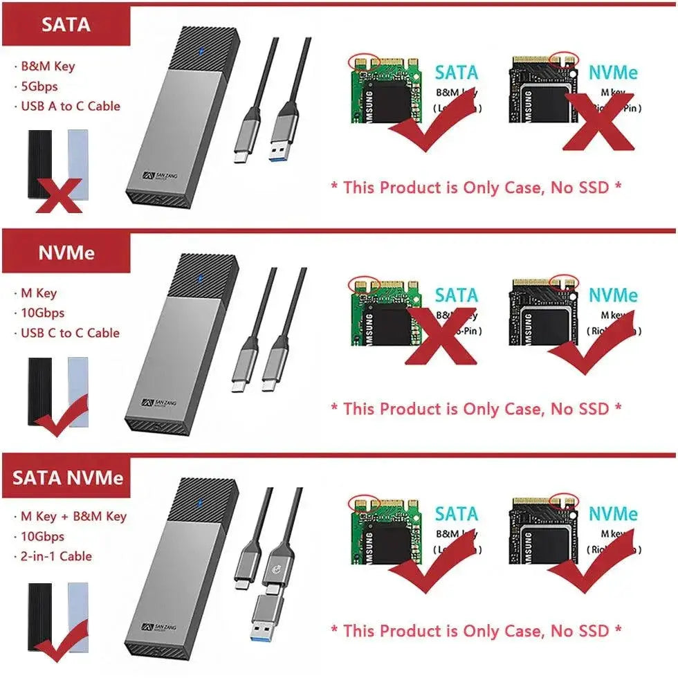 Sanzang NVMe SSD Enclosure High Speed Portable Storage