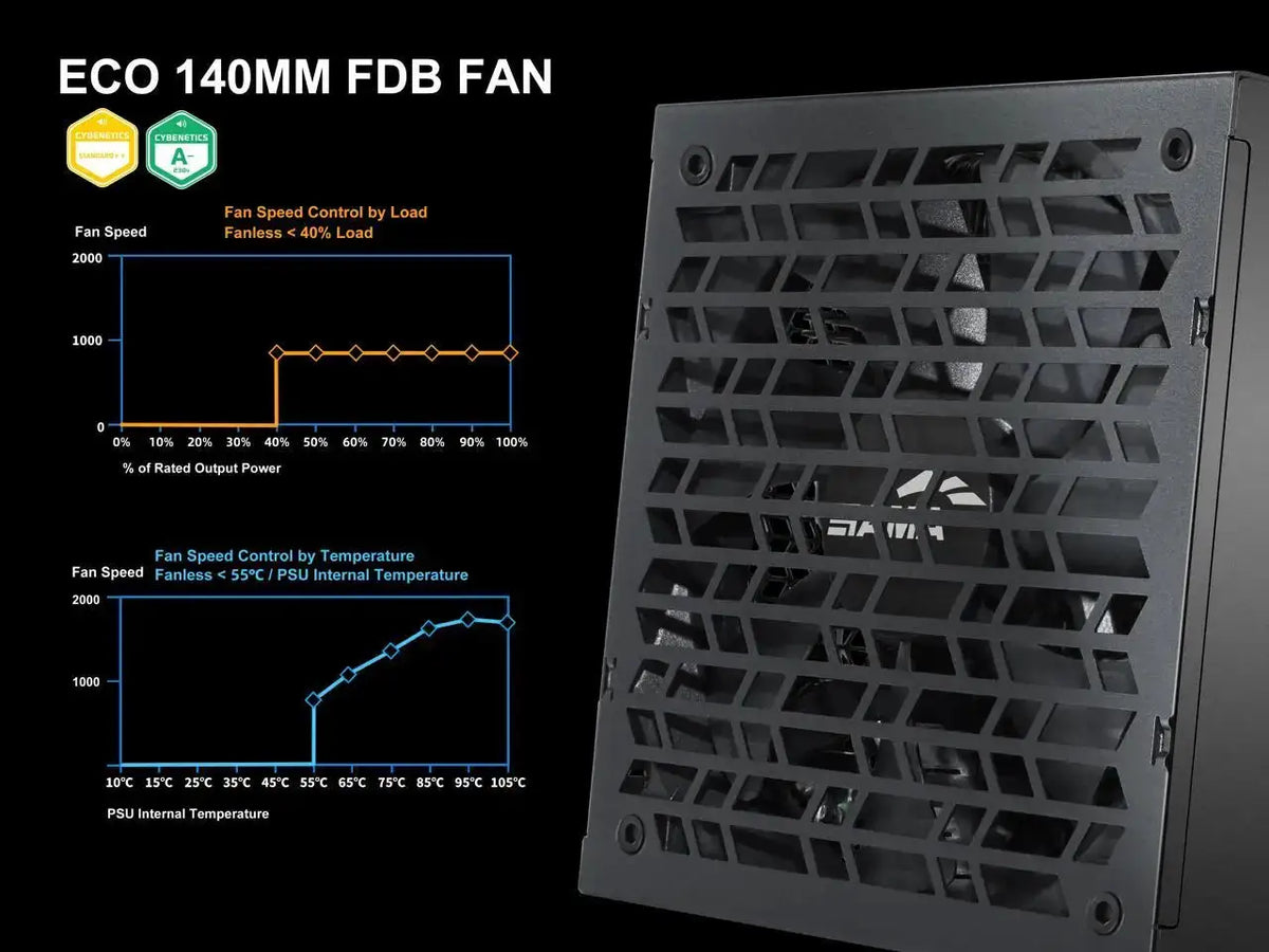 SAMA G1000W ATX 3.1 Power Supply, 1000W, Cybenetics Gold Standards, PCIe 5.1 Ready, Full Modular, Japanese Capacitors, FDB Fan, Black Version