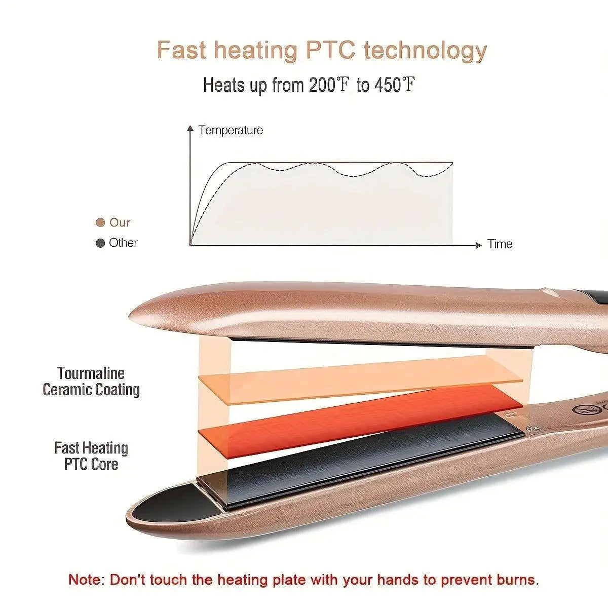 Professional 2 In 1 Flat Iron Hair Straightener Styler Tool