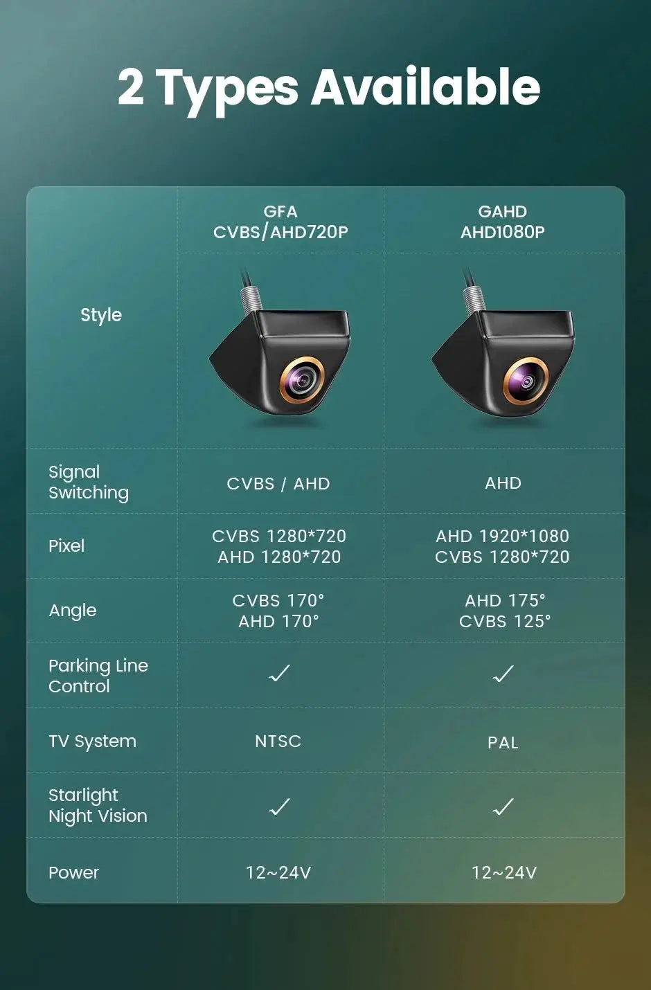 GreenYi 170 Degree Fisheye Rear View Camera Full HD Night Vision AHD Parking - stepyours.com