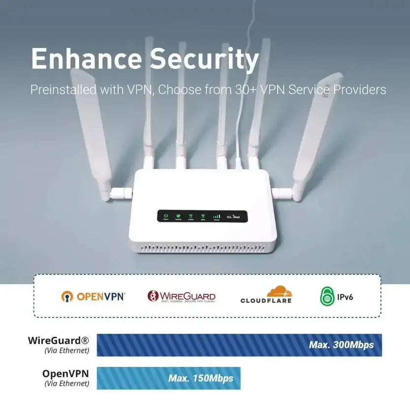 GL.iNet GL-X3000 (Spitz AX) 5G AX3000 Gateway Router, Wi-Fi 6, Multi-WAN, & Detachable Antennas, Dual-SIM, OpenVPN & WireGuard