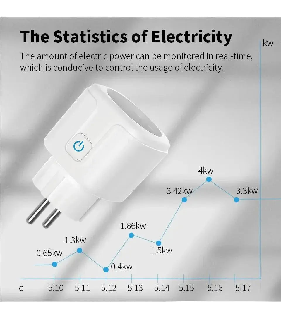 SIXWGH Zigbee Smart EU Plug Ultimate Smart Home Socket
