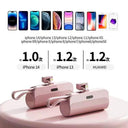 Ultra-Compact Fast Charging Power Bank for iPhone Samsung