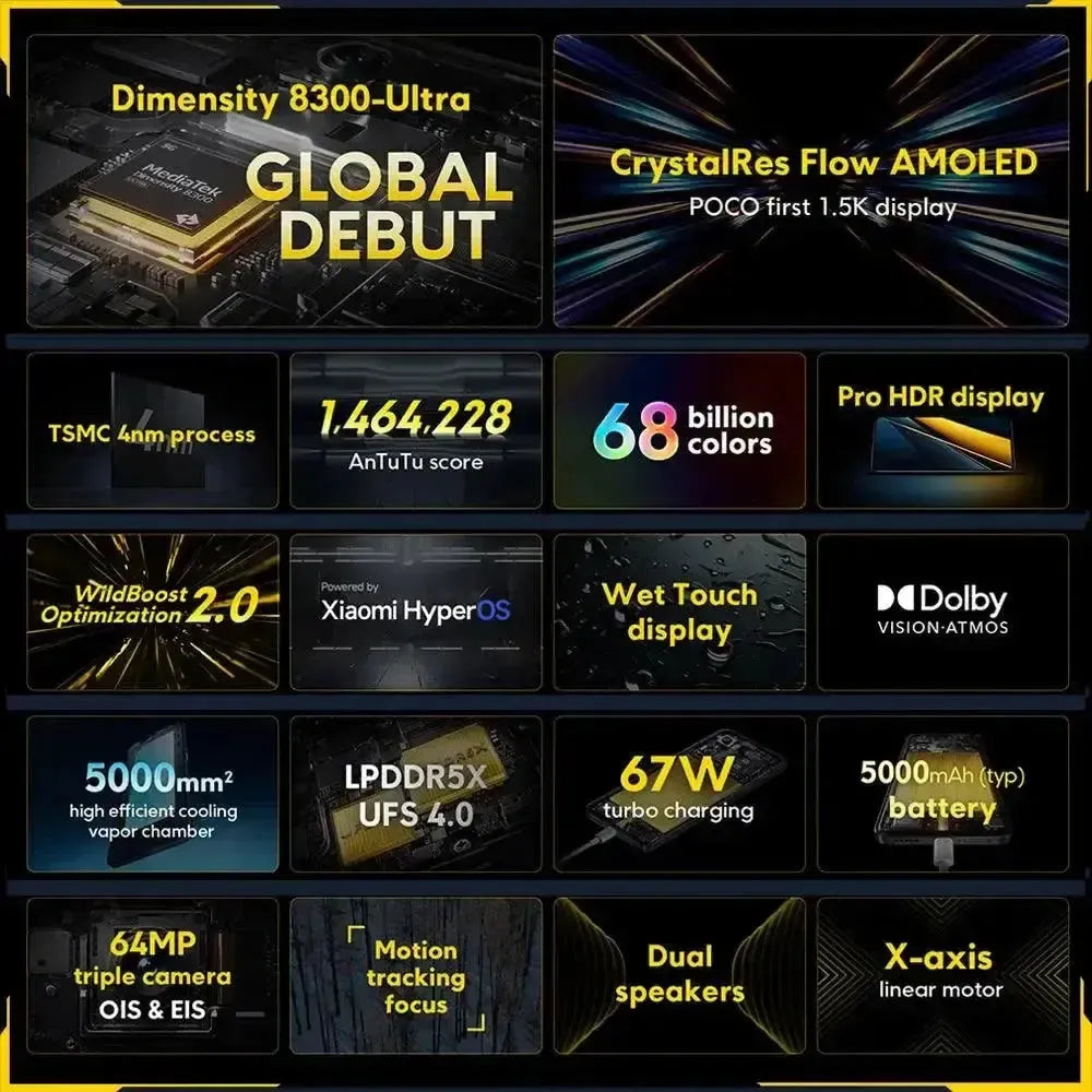 POCO X6 Pro 5G Smartphone 64MP Camera 120Hz Display