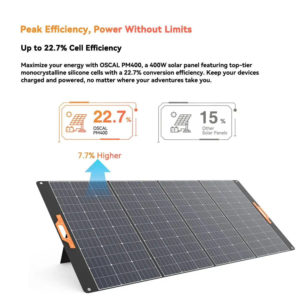 OSCAL 400W Portable Foldable Solar Panel Charger, 23% High Efficiency Monocrystalline ETFE, IP67 Waterproof Adjustable Kickstand for Power Station RV Camping Home Emergency Backup
