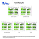 Netac SSD for Gaming and High-End PCs Ultimate Performance