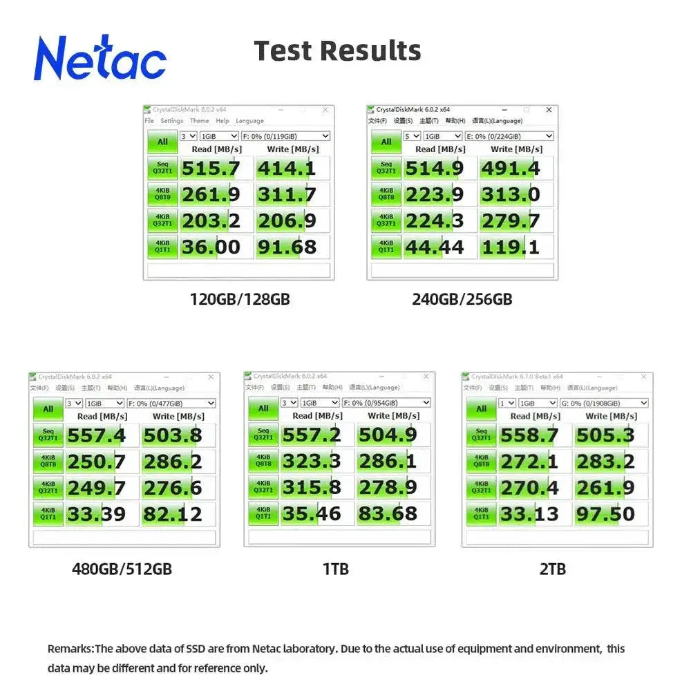 Netac Gaming SSD for High End PCs Ultimate Performance
