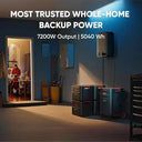 Jackery Solar Generator Five Thousand Plus Backup