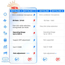 Studio Grade Lavalier for Pro Creators