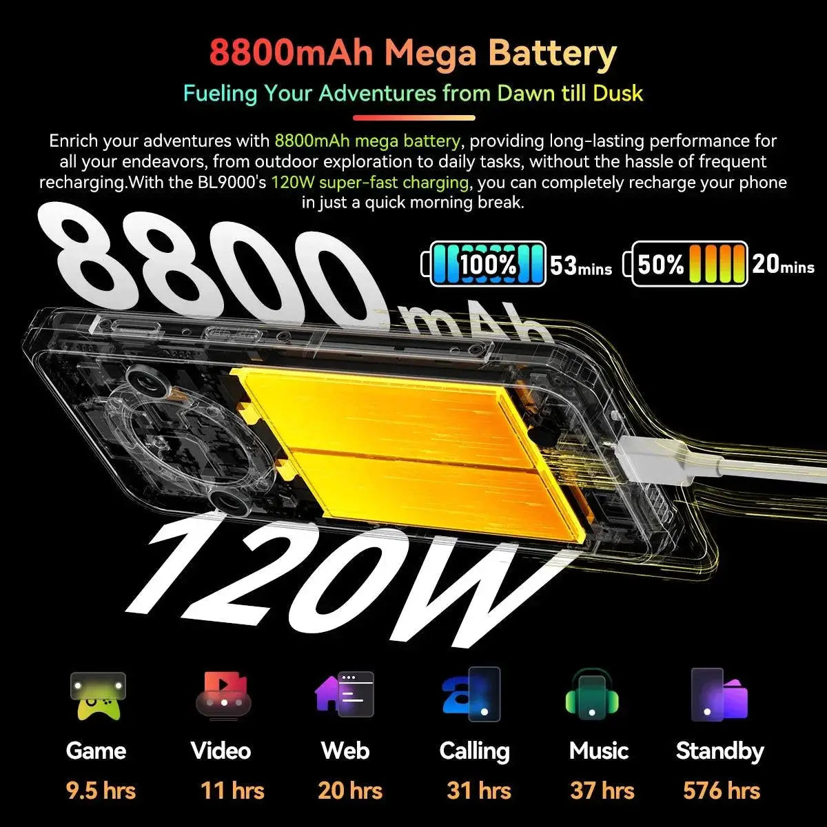 Blackview BL9000 5G Rugged Smartphone 24GB RAM 512GB Storage