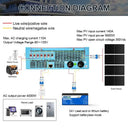 Easun Solar Inverter - Reliable Off Grid Backup