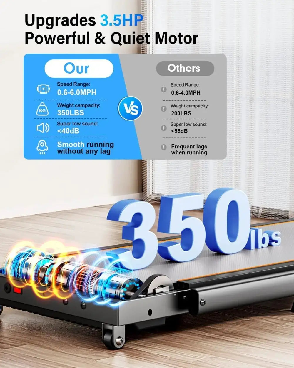 Walking Pad Treadmill with 15% Incline, Handle Bar, 2 Screens, 3.5HP Foldable, 4 Adjustable Incline, 350+lb Capacity, Smart App, RGB Light