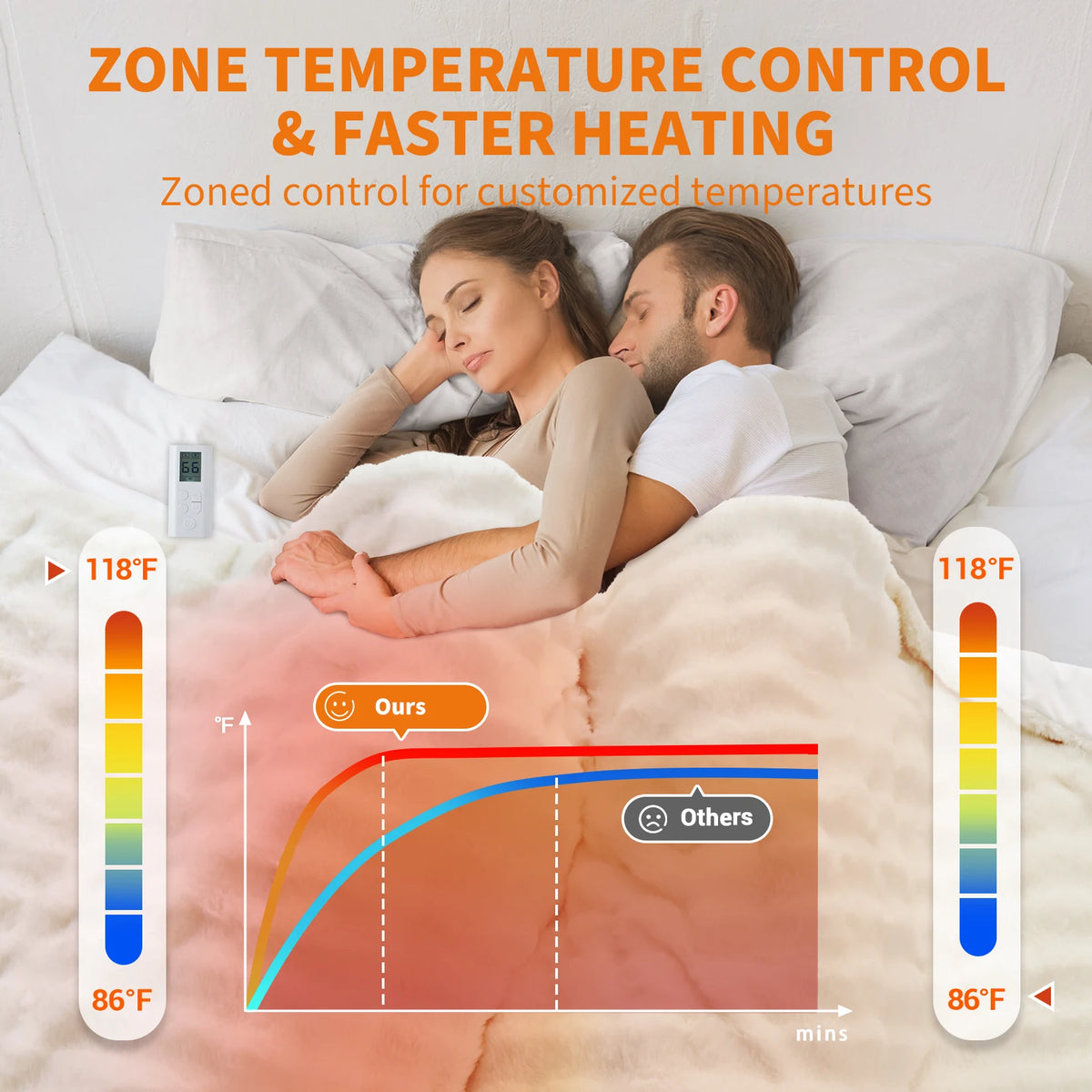 Electric Ultra Soft Heated