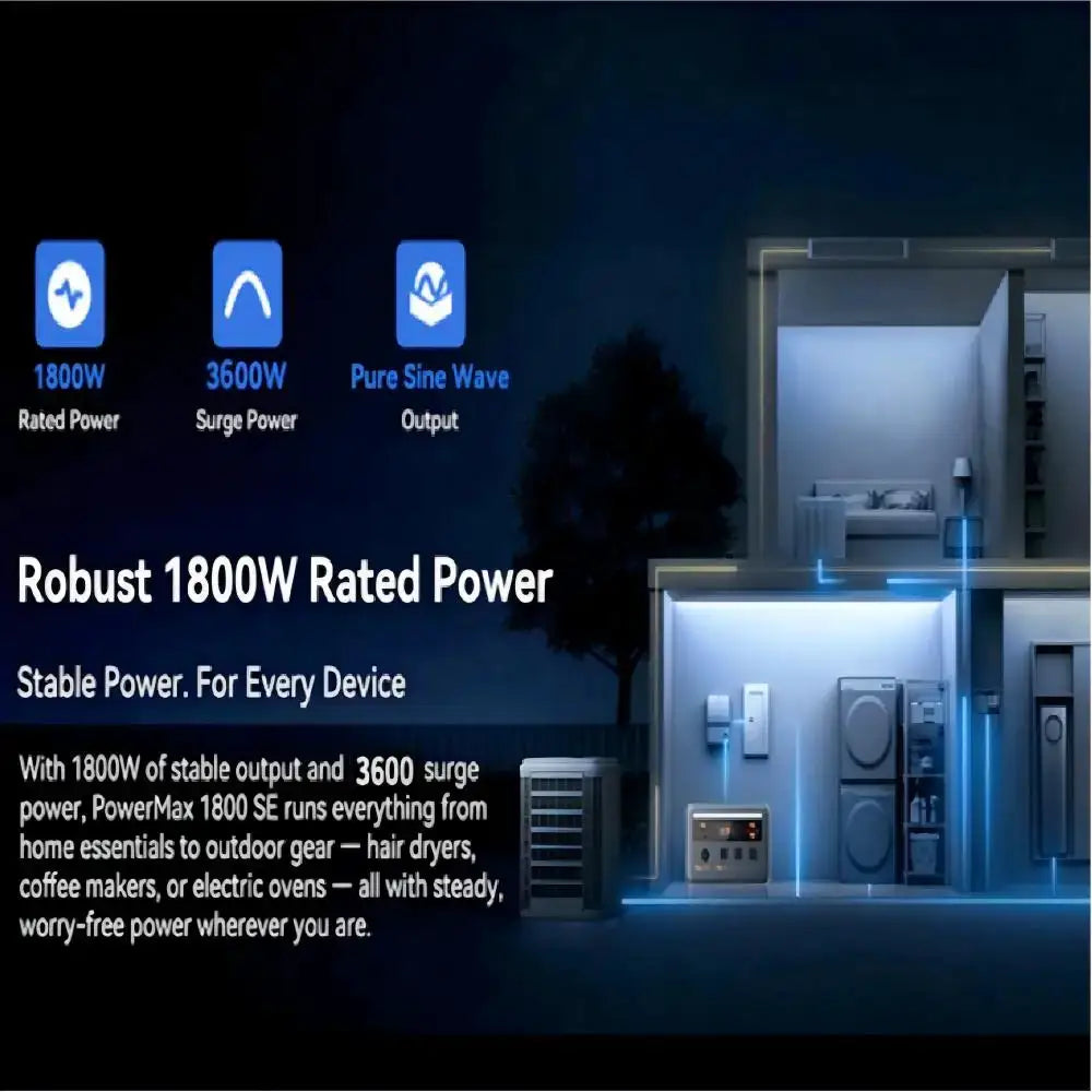 OSCAL PowerMax 1800se 1800W/120V Portable Power Station 1024Wh LiFePO4 Continuous 3600W Surge 1H Fast Charge UPS Solar Generator APP Control for Home Hurricane Camping RV