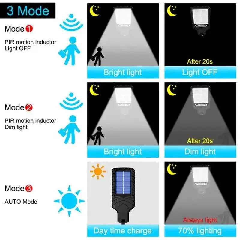 Solar Powered LED Wall Lamp Eco Friendly Outdoor Light